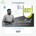 CA Inter | GST | Questionnaire Book | CA Vishal Bhattad