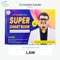 CA Foundation | Business Law | Question Bank | CA Indresh Gandhi